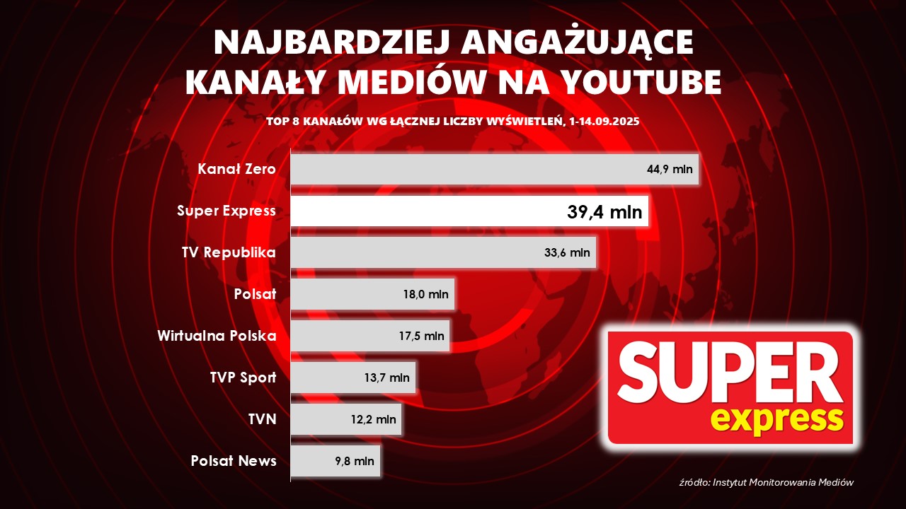 SE_grafika_YT_wykres.jpg